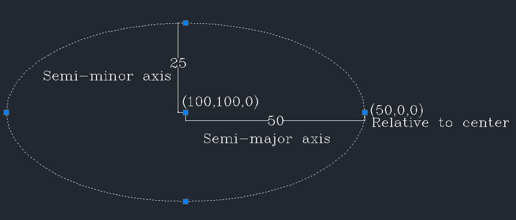 ellipse demo